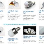 Main  Common Uses of Led Lights in the Modern World
